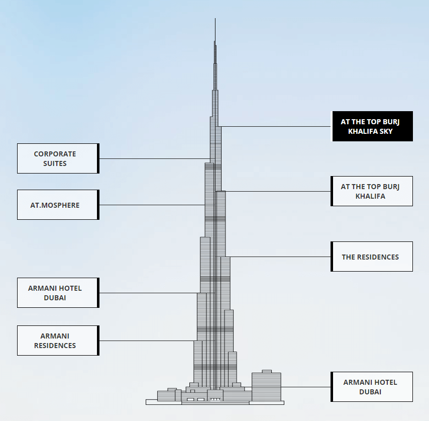 طبقات برج خلیفه